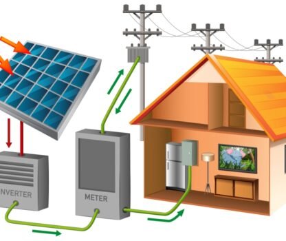 Solar On Grid Inverters