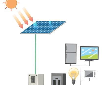 Solar Charge Controllers